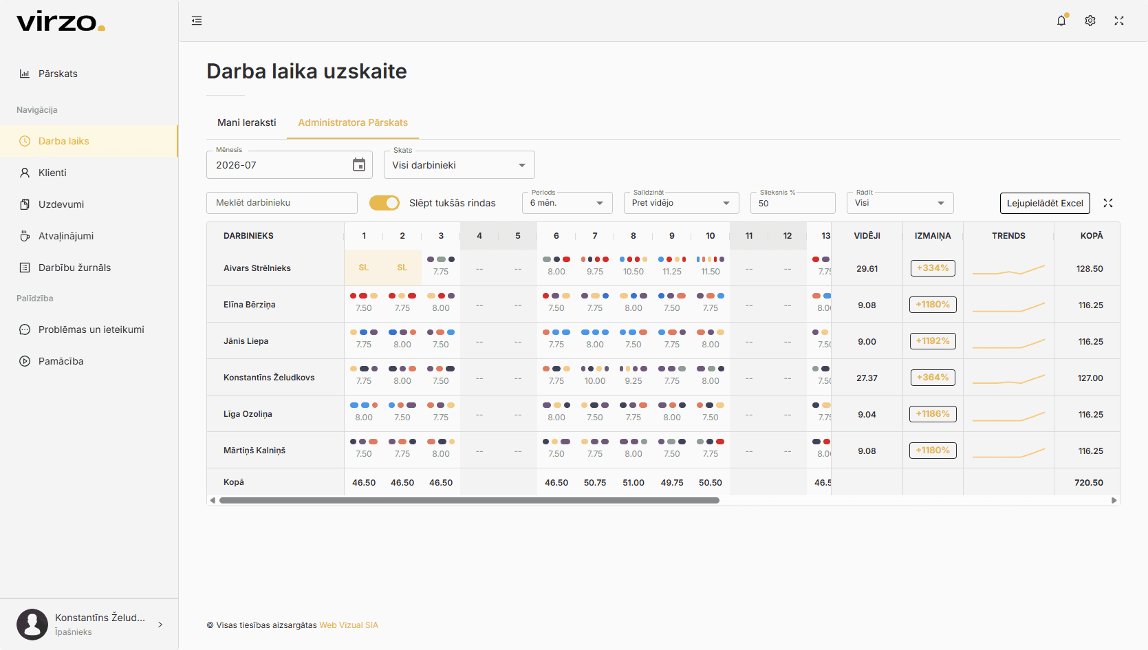 Komandas laika pārskats — VIRZO sistēmas ekrānattēls